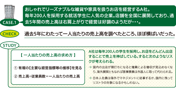 おしゃれでリーズナブルな雑貨や家具を扱うお店を経営するA社。毎年200人を採用する就活学生に人気の企業。店舗を全国に展開しており、過去5年間の売上高は右肩上がりで経営は好調のようだが。過去5年にわたって一人当たりの売上高を調べたところ、ほぼ横ばいだった。A社は毎年200人の学生を採用し、お店をどんどん出店することで売上を伸ばしている。すると次のようなリスクが考えられる。国内の出店が頭打ちになると増員による増収が見込めなくなり、海外展開ともなれば営業要員は外国人に取って代わられる。日本人社員は海外でマネジメントに従事するか、国内に残ってリストラの対象になるかもしれない。